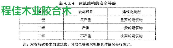 胶合木建筑结构的安全等级