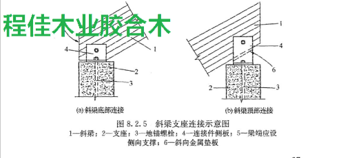 图5斜梁支座连接示意图